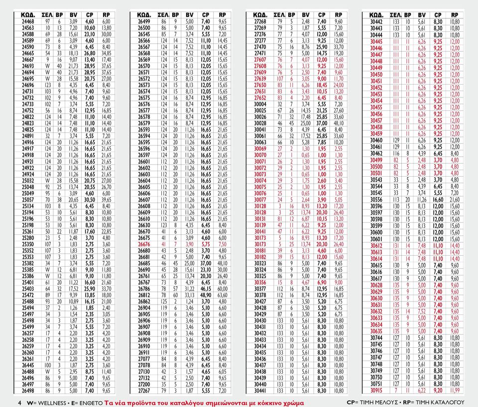 2482 124 14 7,48 14,40 24825 124 14 7,48 14,40 24891 2 7,74 5,55 7,20 24916 124 20 11,26 16,65 21,65 24917 124 20 11,26 16,65 21,65 24918 124 20 11,26 16,65 21,65 24921 124 20 11,26 16,65 21,65 24922