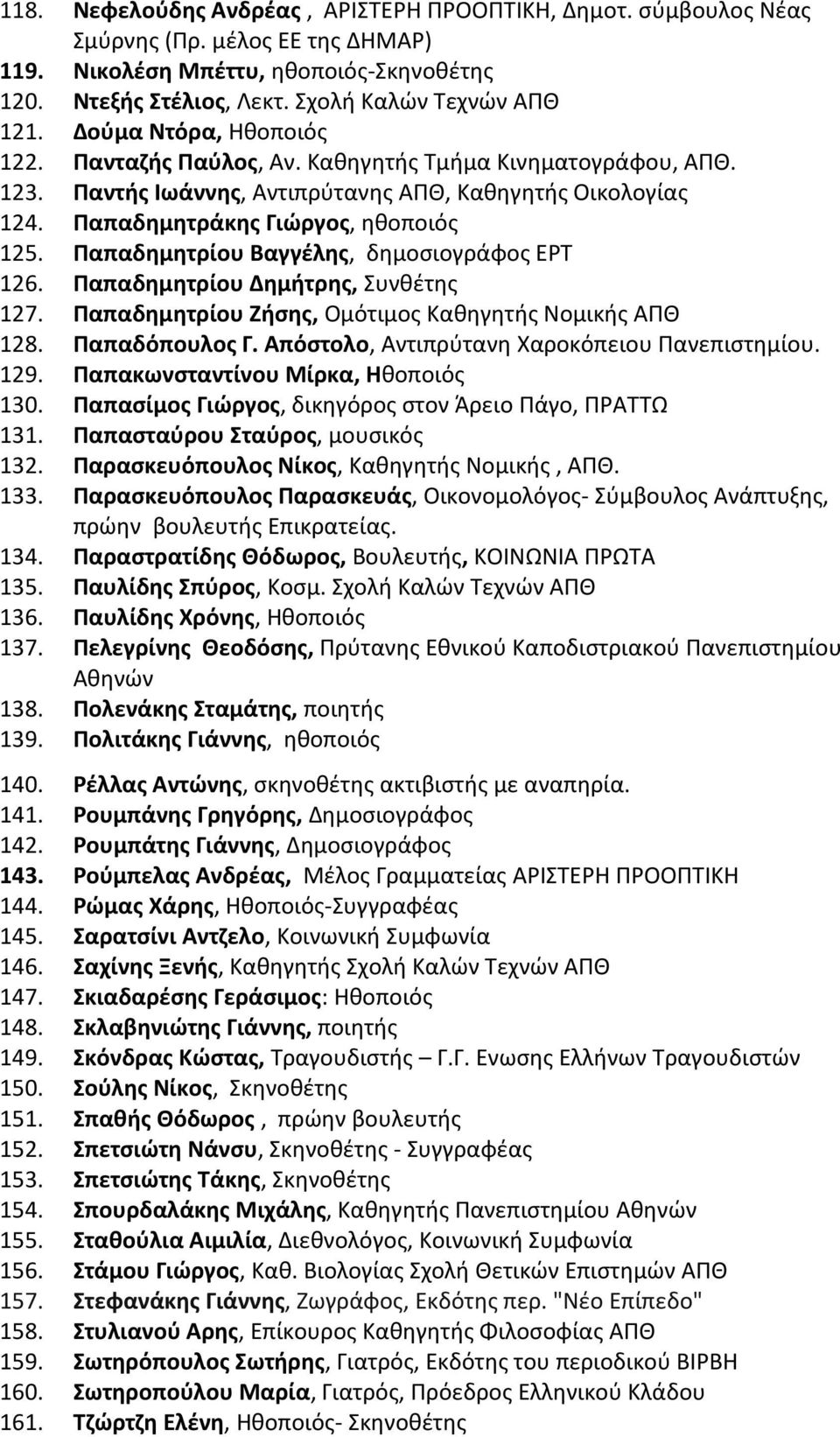 Παπαδημητρίου Βαγγέλης, δημοσιογράφος ΕΡΤ 126. Παπαδημητρίου Δημήτρης, Συνθέτης 127. Παπαδημητρίου Ζήσης, Ομότιμος Καθηγητής Νομικής ΑΠΘ 128. Παπαδόπουλος Γ.