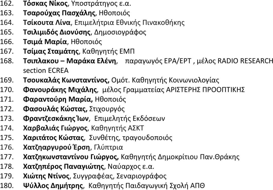 Φανουράκης Μιχάλης, μέλος Γραμματείας ΑΡΙΣΤΕΡΗΣ ΠΡΟΟΠΤΙΚΗΣ 171. Φαραντούρη Μαρία, Ηθοποιός 172. Φασουλάς Κώστας, Στιχουργός 173. Φραντζεσκάκης Ίων, Επιμελητής Εκδόσεων 174.