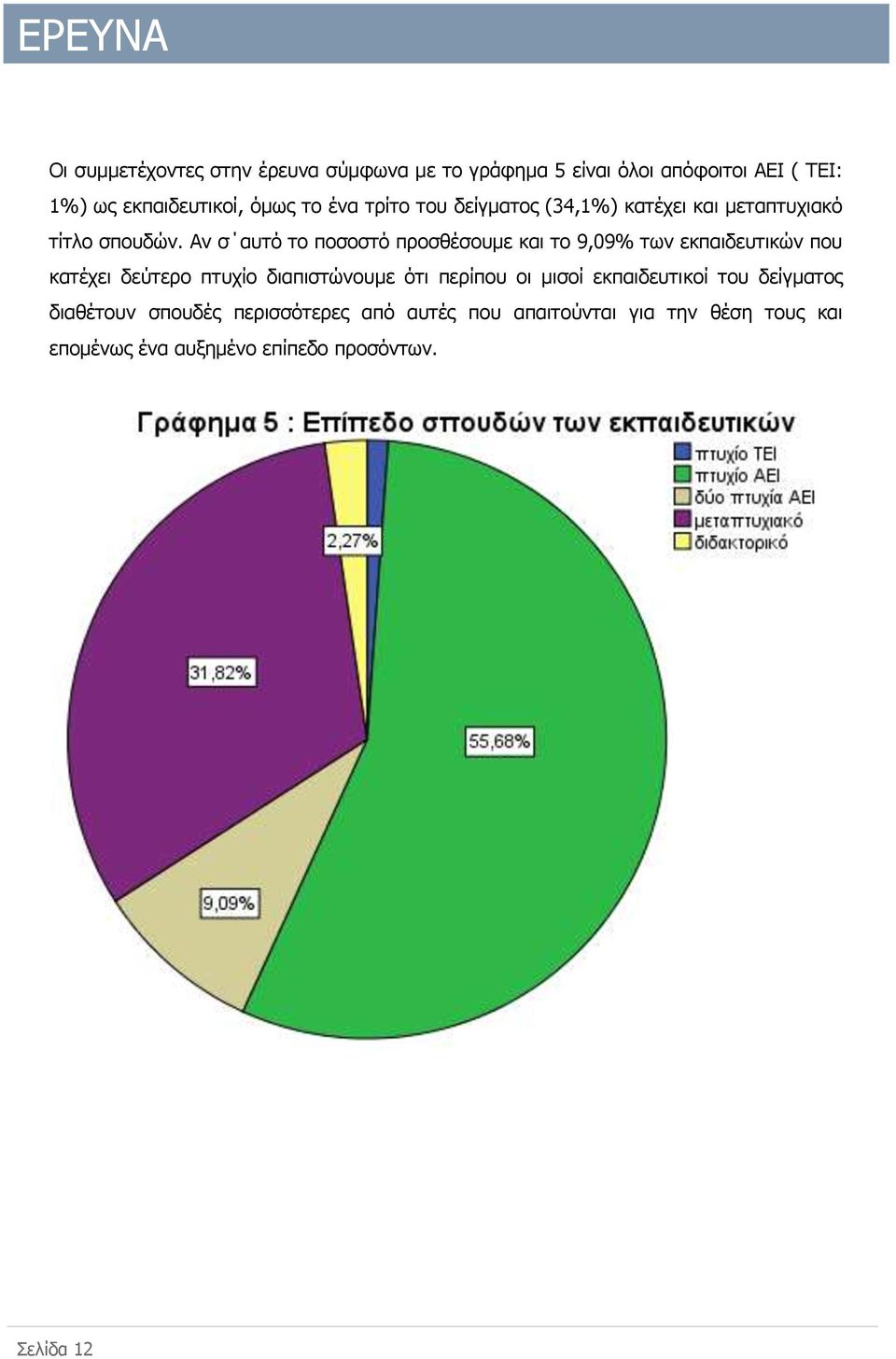 Αν σ αυτό το ποσοστό προσθέσουμε και το 9,09% των εκπαιδευτικών που κατέχει δεύτερο πτυχίο διαπιστώνουμε ότι περίπου