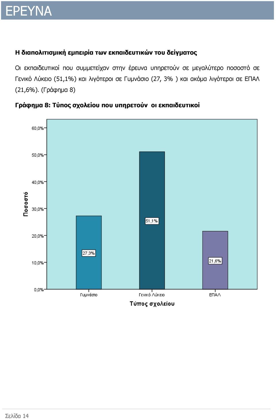 (51,1%) και λιγότεροι σε Γυμνάσιο (27, 3% ) και ακόμα λιγότεροι σε ΕΠΑΛ