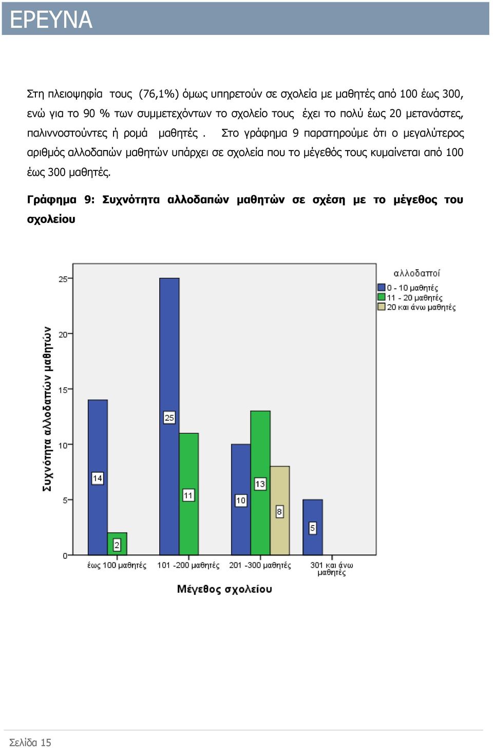 Στο γράφημα 9 παρατηρούμε ότι ο μεγαλύτερος αριθμός αλλοδαπών μαθητών υπάρχει σε σχολεία που το μέγεθός