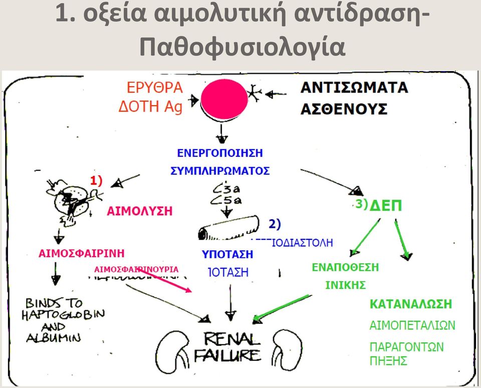 αντίδραση-