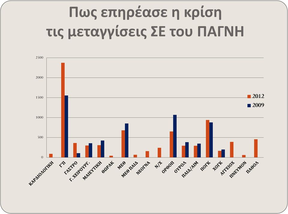 του ΠΑΓΝΗ 2500 2000