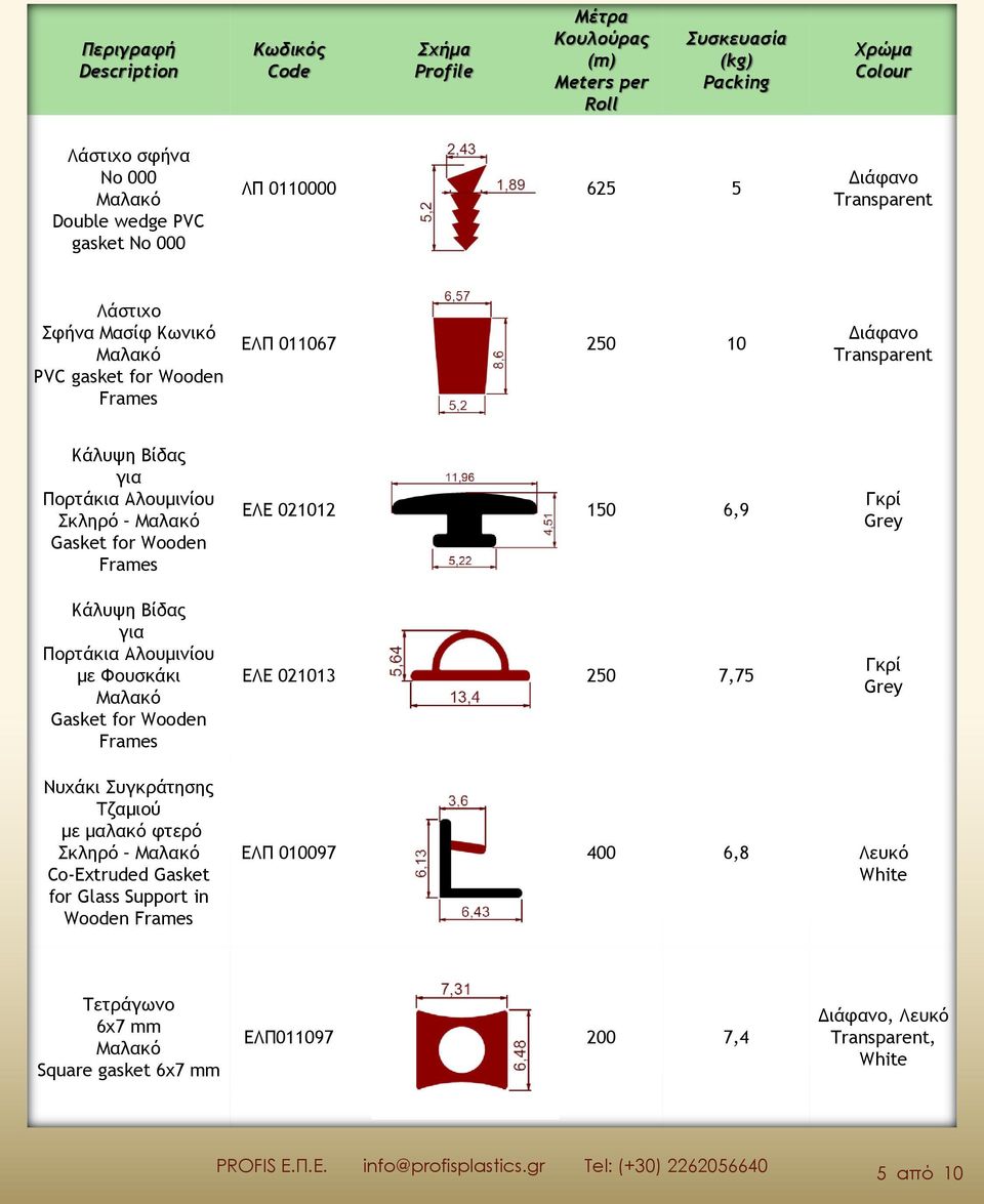 Wooden Frames ΕΛΕ 021012 150 6,9 ΕΛΕ 021013 250 7,75 Γκρί Grey Γκρί Grey Νυχάκι Συγκράτησης Τζαμιού με μαλακό φτερό Co-Extruded Gasket for Glass Support in Wooden