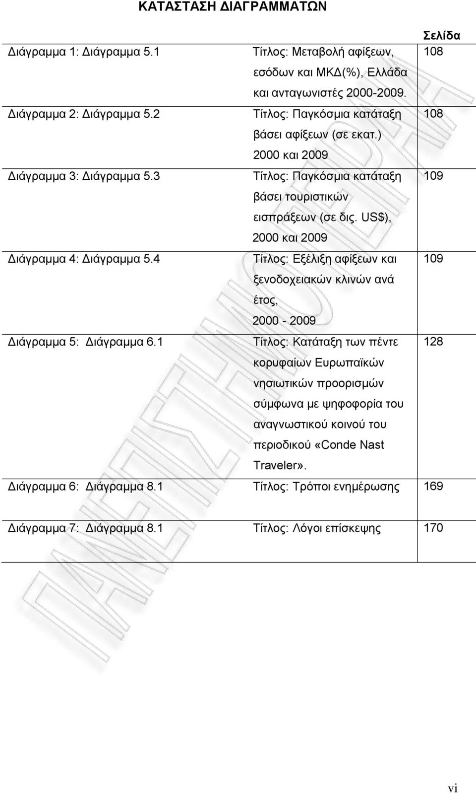 US$), 2000 και 2009 Διάγραμμα 4: Διάγραμμα 5.4 Τίτλος: Εξέλιξη αφίξεων και 109 ξενοδοχειακών κλινών ανά έτος, 2000-2009 Διάγραμμα 5: Διάγραμμα 6.