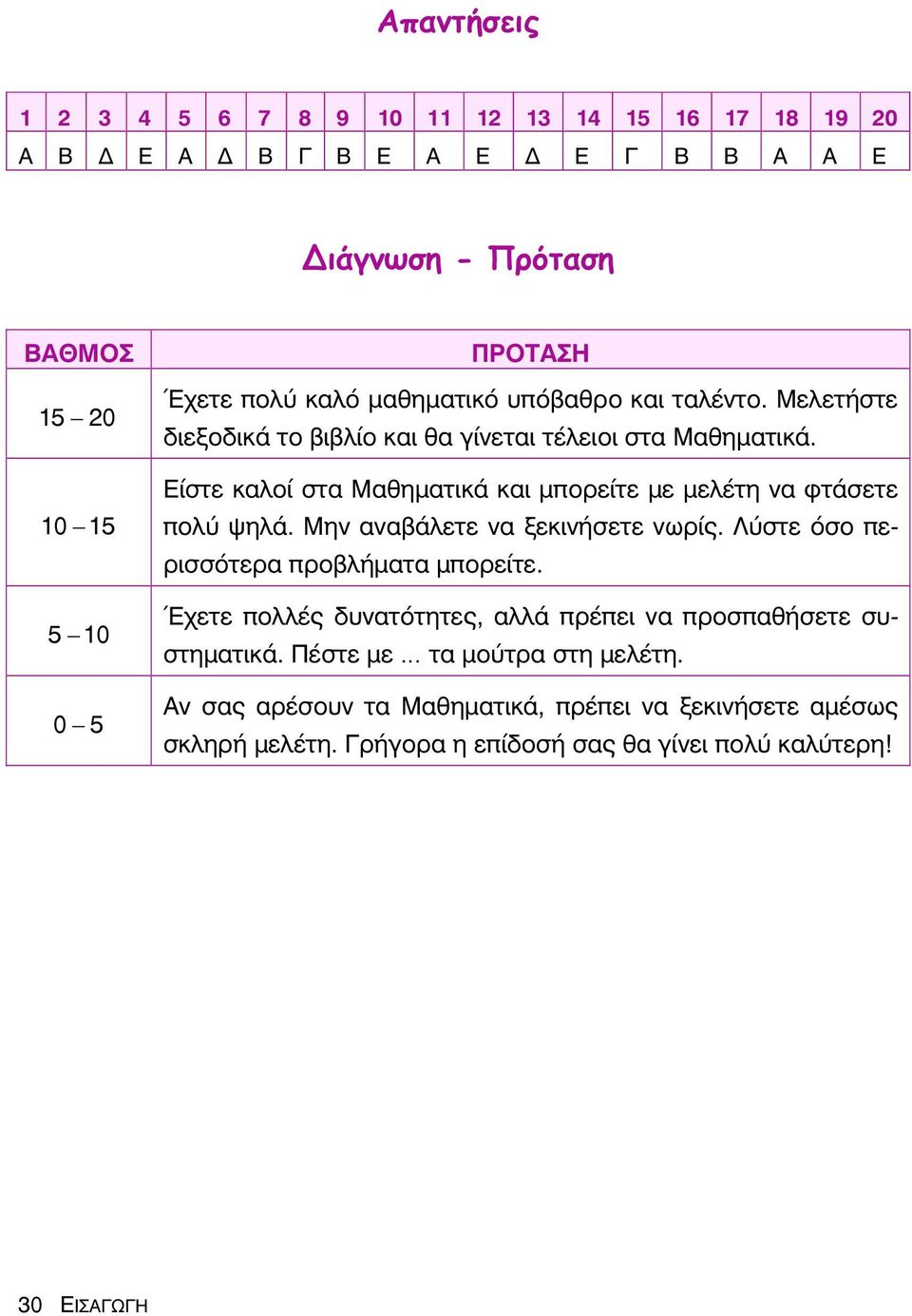 Είστε καλοί στα Μαθηματικά και μπορείτε με μελέτη να φτάσετε πολύ ψηλά. Μην αναβάλετε να ξεκινήσετε νωρίς. Λύστε όσο περισσότερα προβλήματα μπορείτε.