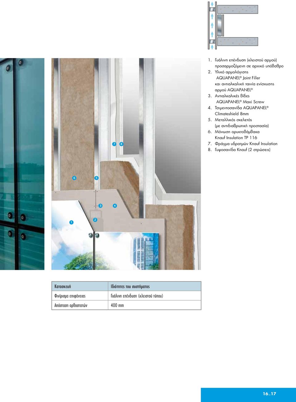 Τσιμεντοσανίδα AQUAPANEL Climateshield 8mm 5. Μεταλλικός σκελετός (με αντιδιαβρωτική προστασία) 6.