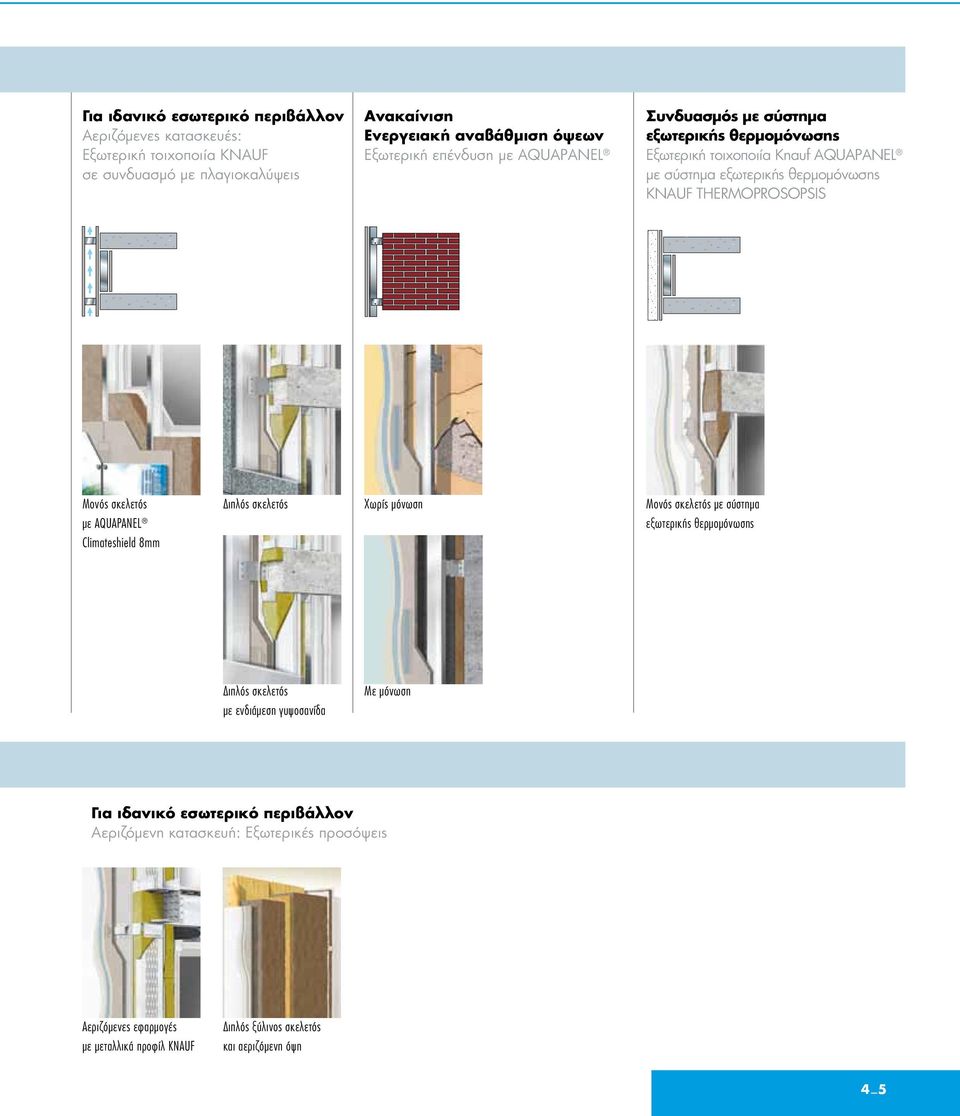 σκελετός με AQUAPANEL Climateshield 8mm Διπλός σκελετός Χωρίς μόνωση Μονός σκελετός με σύστημα εξωτερικής θερμομόνωσης Διπλός σκελετός με ενδιάμεση γυψοσανίδα Με