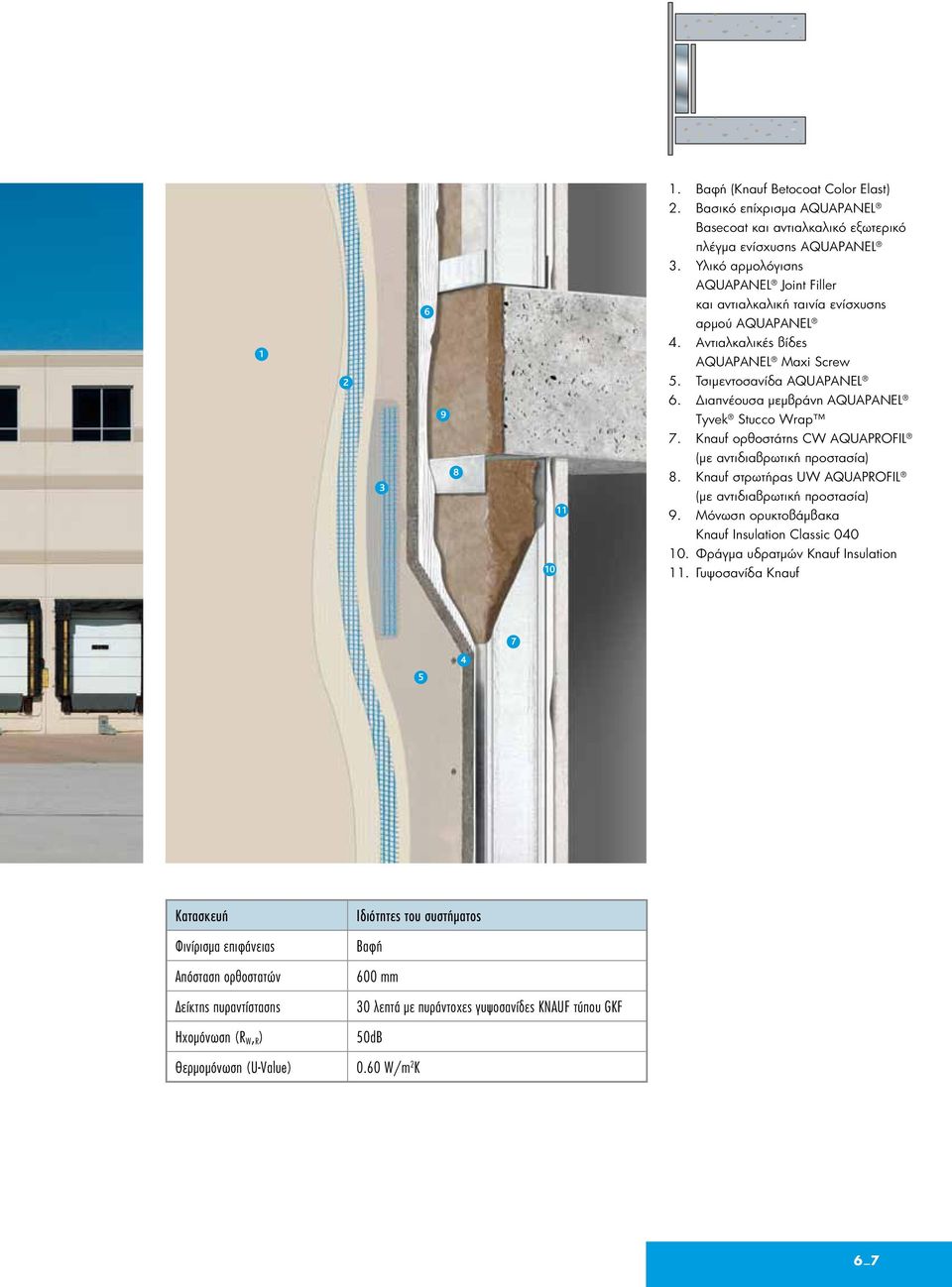 Διαπνέουσα μεμβράνη AQUAPANEL Tyvek Stucco Wrap 7. Knauf ορθοστάτης CW AQUAPROFIL Ç á â ä (με αντιδιαβρωτική προστασία) 8. Knauf στρωτήρας UW AQUAPROFIL (με αντιδιαβρωτική προστασία) 9.