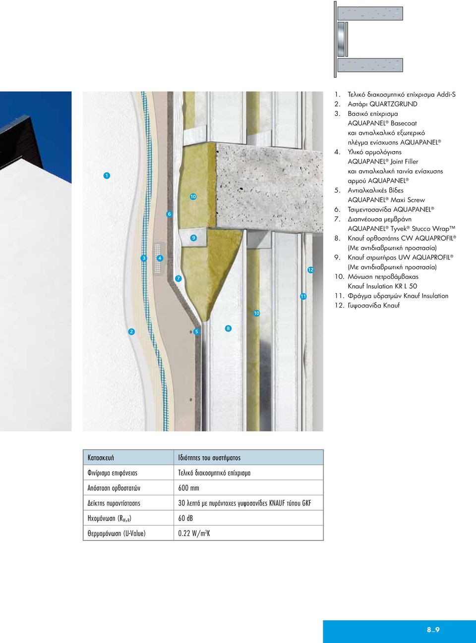 Διαπνέουσα μεμβράνη AQUAPANEL Tyvek Stucco Wrap 8. Knauf ορθοστάτης CW AQUAPROFIL (Με αντιδιαβρωτική προστασία) 9. Knauf στρωτήρας UW AQUAPROFIL (Με αντιδιαβρωτική προστασία) 10.