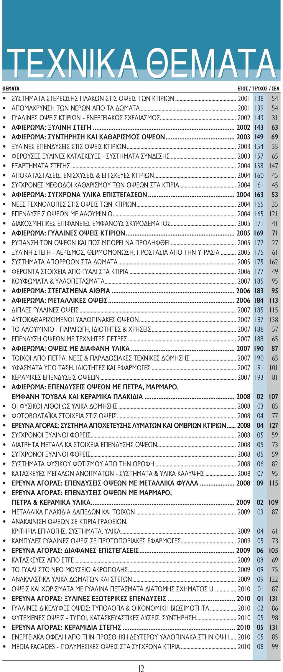 .. 2003 157 65 ΕΞΑΡΤΗΜΑΤΑ ΣΤΕΓΗΣ... 2004 158 147 ΑΠΟΚΑΤΑΣΤΑΣΕΙΣ, ΕΝΙΣΧΥΣΕΙΣ & ΕΠΙΣΚΕΥΕΣ ΚΤΙΡΙΩΝ... 2004 160 45 ΣΥΓΧΡΟΝΕΣ ΜΕΘΟΔΟΙ ΚΑΘΑΡΙΣΜΟΥ ΤΩΝ ΟΨΕΩΝ ΣΤΑ ΚΤΙΡΙΑ.
