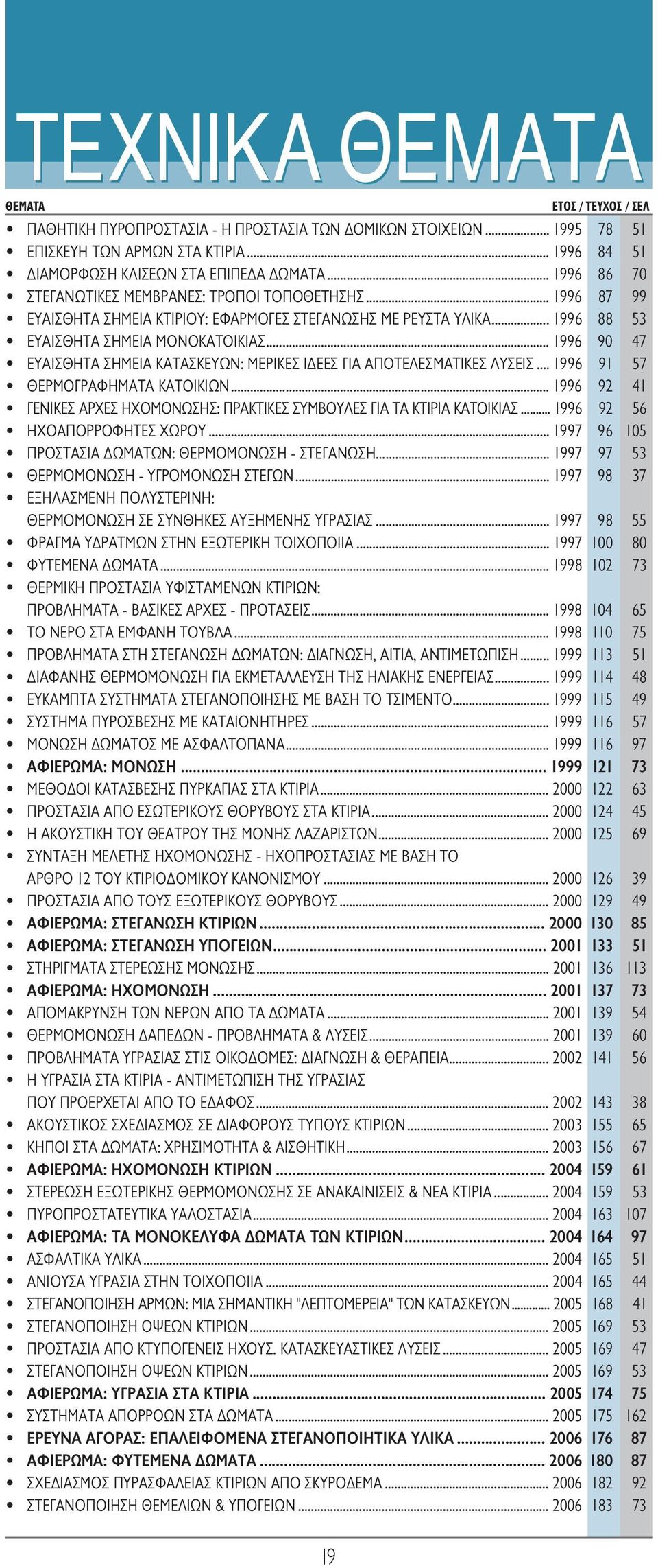 .. 1996 90 47 EYAIΣΘHTA ΣHMEIA KATAΣKEYΩN: MEPIKEΣ IΔEEΣ ΓIA AΠOTEΛEΣMATIKEΣ ΛYΣEIΣ... 1996 91 57 ΘEPMOΓPAΦHMATA KATOIKIΩN.