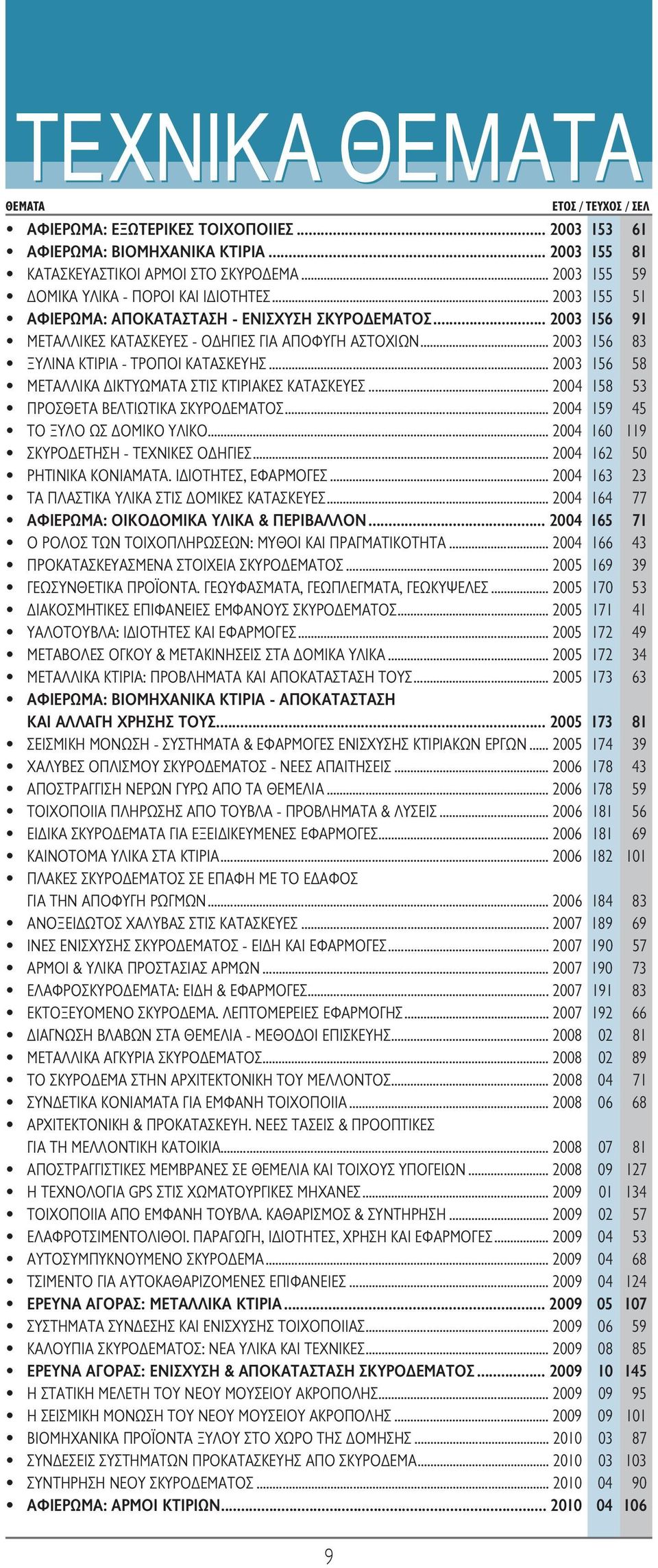 .. 2003 156 58 ΜΕΤΑΛΛΙΚΑ ΔΙΚΤΥΩΜΑΤΑ ΣΤΙΣ ΚΤΙΡΙΑΚΕΣ ΚΑΤΑΣΚΕΥΕΣ... 2004 158 53 ΠΡΟΣΘΕΤΑ ΒΕΛΤΙΩΤΙΚΑ ΣΚΥΡΟΔΕΜΑΤΟΣ... 2004 159 45 ΤΟ ΞΥΛΟ ΩΣ ΔΟΜΙΚΟ ΥΛΙΚΟ... 2004 160 119 ΣΚΥΡΟΔΕΤΗΣΗ - ΤΕΧΝΙΚΕΣ ΟΔΗΓΙΕΣ.