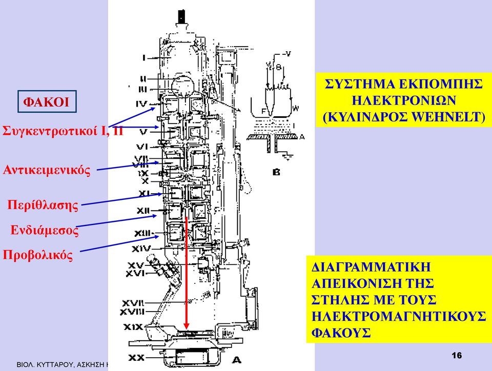Προβολικός ΒΙΟΛ. ΚΥΤΤΑΡΟΥ, ΑΣΚΗΣΗ ΗΛΕΚΤΡΟΝΙΚΟΥ_2011, Λ.Χ.