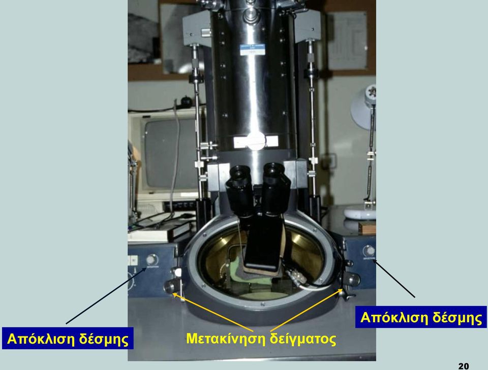 Μετακίνηση