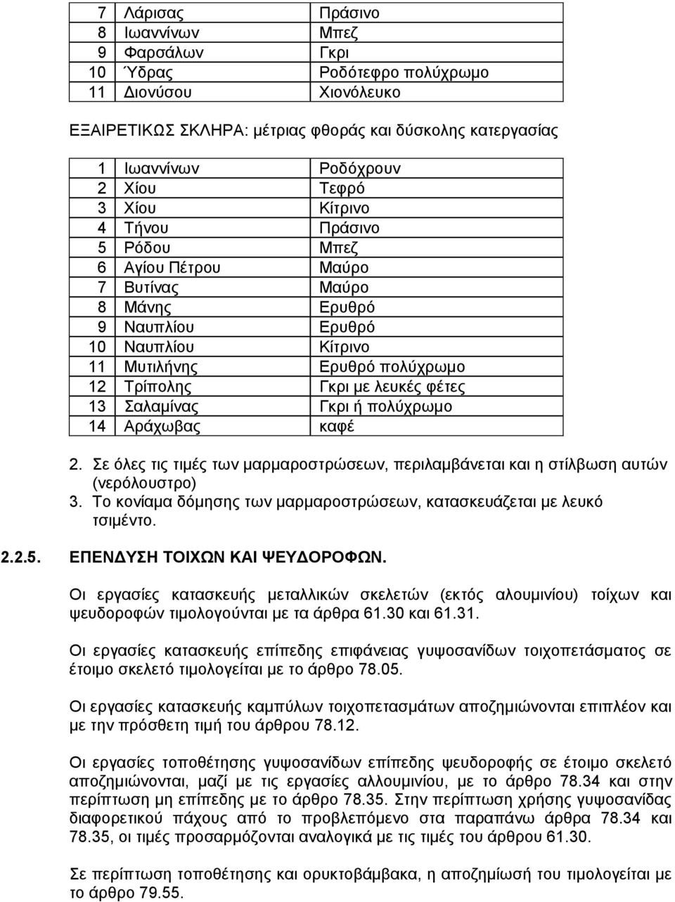 Σαλαμίνας Γκρι ή πολύχρωμο 14 Αράχωβας καφέ 2. Σε όλες τις τιμές των μαρμαροστρώσεων, περιλαμβάνεται και η στίλβωση αυτών (νερόλουστρο) 3.