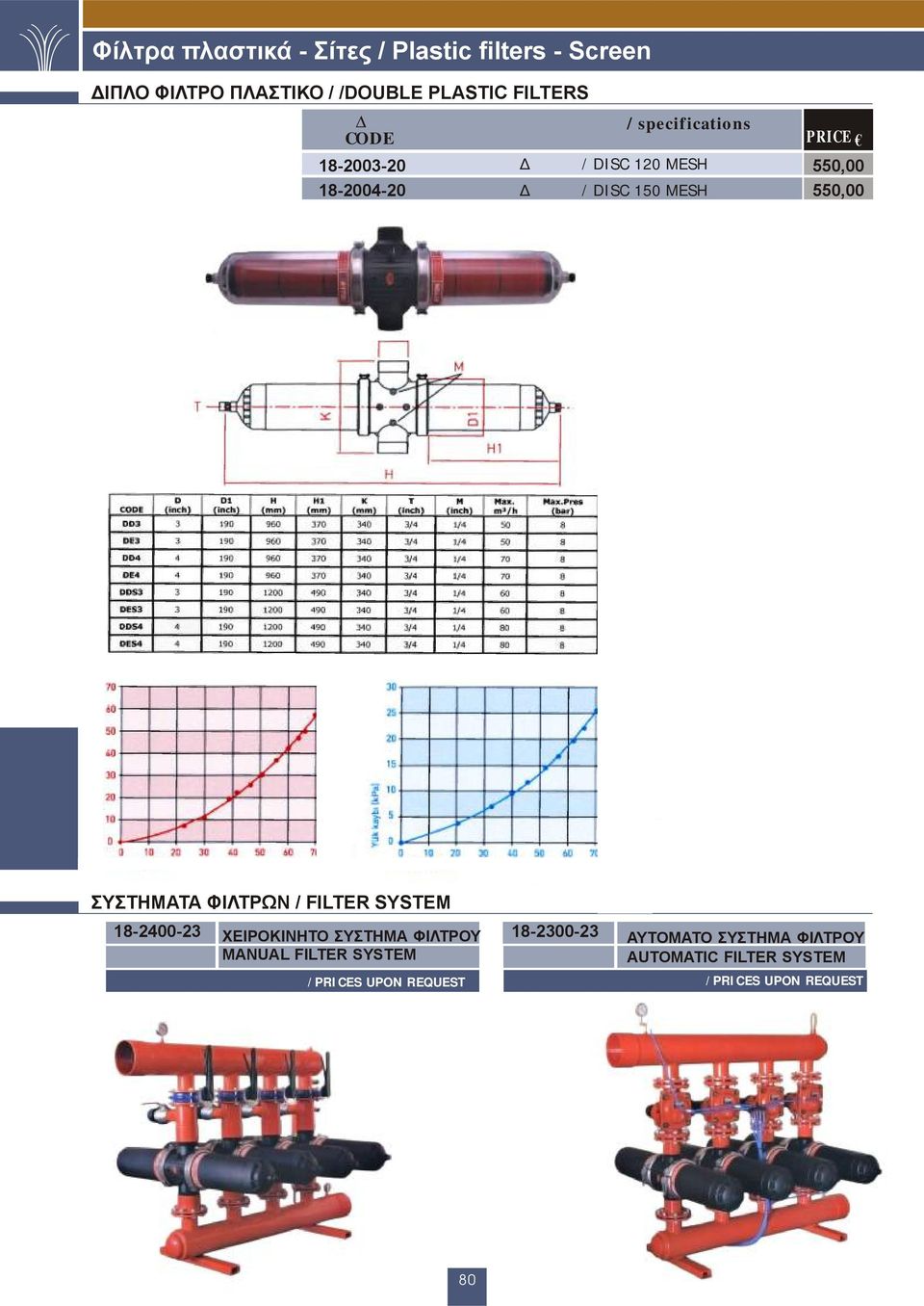 SYSTEM 1-2400-2 ΧΕΙΡΟΚΙΝΗΤΟ ΣΥΣΤΗΜΑ ΦΙΛΤΡΟΥ 1-200-2 MANUAL FILTER SYSTEM ΤΙΜΕΣ ΚΑΤΟΠΙΝ ΠΑΡΑΓΓΕΛΙΑΣ/PRICES