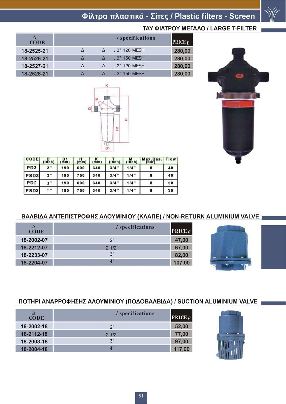 2 10 MESH TAY ΦΙΛΤΡΟΥ ΜΕΓΑΛΟ / LARGE T-FILTER 20,00 20,00 20,00 20,00 2 2 2 2 ΒΑΛΒΙ Α ΑΝΤΕΠΙΣΤΡΟΦΗΣ ΑΛΟΥΜΙΝΙΟΥ (ΚΛΑΠΕ) /