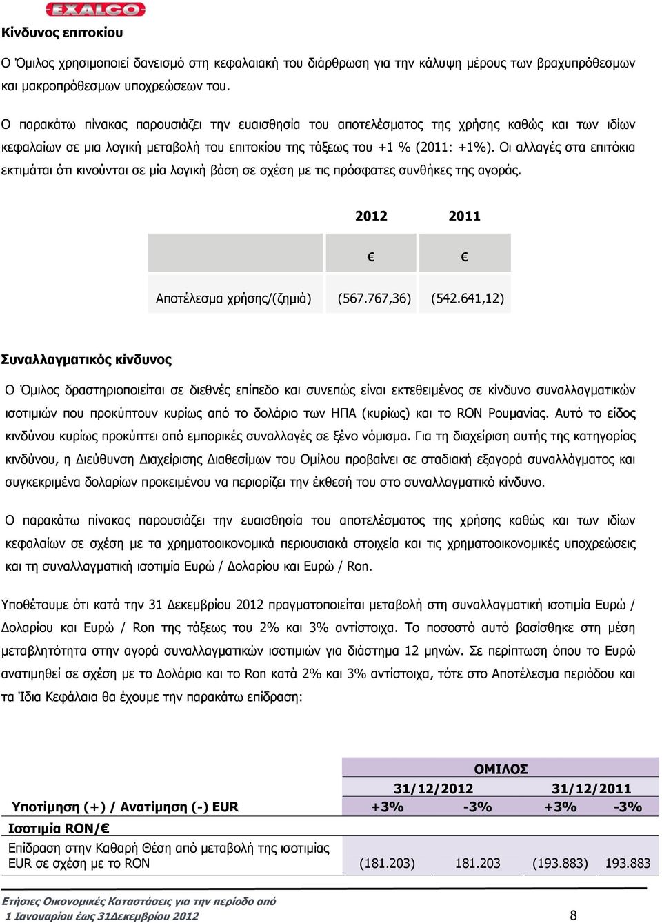 Οι αλλαγές στα επιτόκια εκτιµάται ότι κινούνται σε µία λογική βάση σε σχέση µε τις πρόσφατες συνθήκες της αγοράς. 2012 2011 Αποτέλεσµα χρήσης/(ζηµιά) (567.767,36) (542.