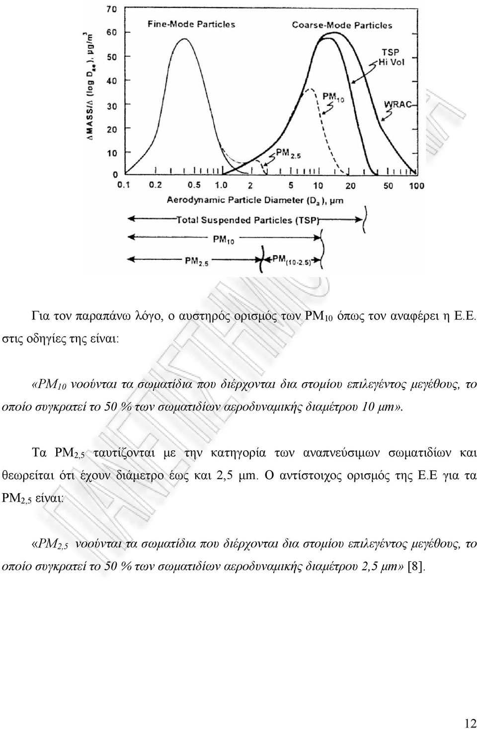 σωματιδίων αεροδυναμικής διαμέτρου 10 μm».