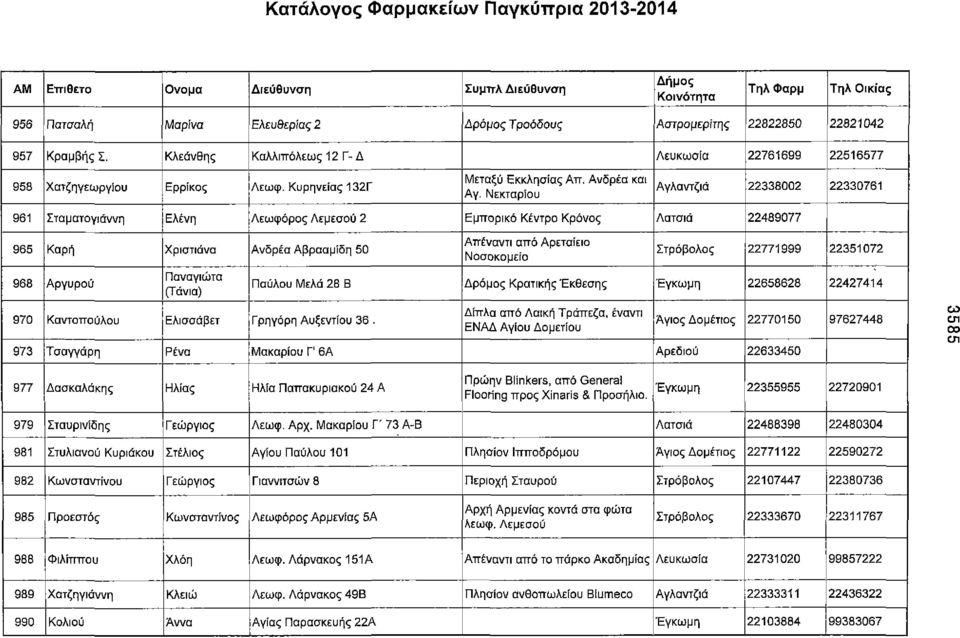 Νεκταρίου Αγλαντζιά 22338002 22330761 961 Σταματογιάννη Ελένη Λεωφόρος Λεμεσού 2 Εμπορικό Κέντρο Κρόνος Λατσιά 22489077 965 Καρή Χριστιάνα Ανδρέα Αβρααμίδη 50 968 Αργυρού Παναγιώτα (Τάνια) 970