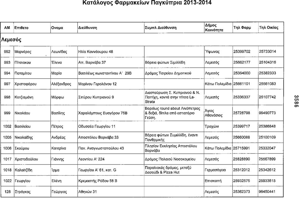 Γερολάνου 12 Κάτω Πόλε μ ίδια 25661101 25561083 998 Κοτζιαμάνη Μόρφω Σπύρου Κυπριανού 9 999 Νικολάου Βασίλης Χαραλάμπους Ευαγόρου 75Β Διασταύρωση Σ. Κυπριανού & Ν.