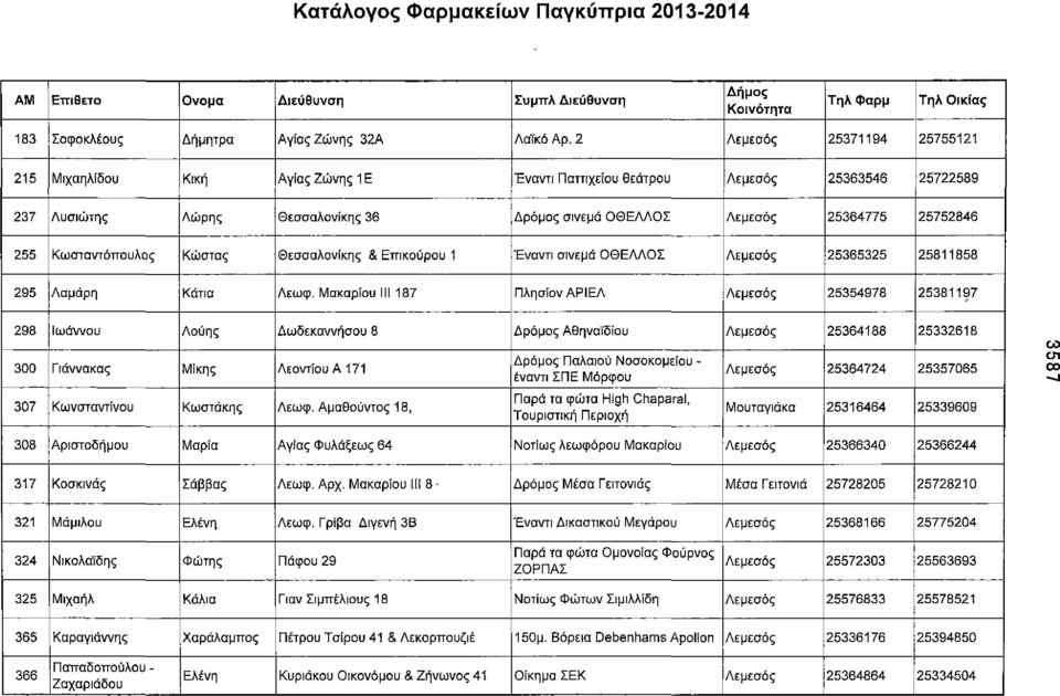 255 Κωσταντόπουλος Κώστας Θεσσαλονίκης & Επικούρου 1 Έναντι σινεμά ΟΘΕΛΛΟΣ Λεμεσός 25365325 25811858 295 Λαμάρη Κάτια Λεωφ.