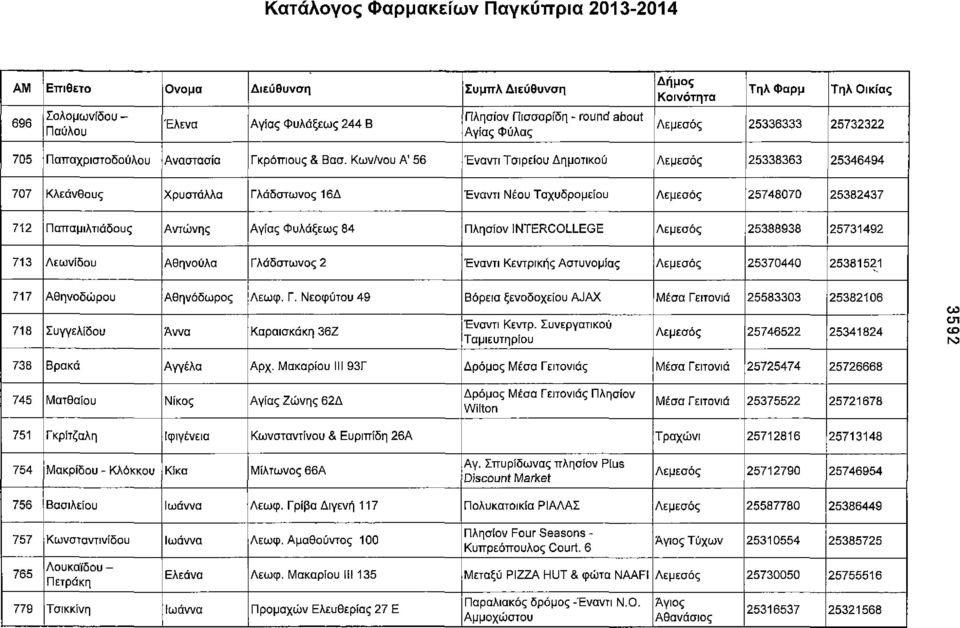 Κων/νου Α' 56 Έναντι Τσιρείου Δημοτικού Λεμεσός 25338363 25346494 707 Κλεάνθους Χρυστάλλα Γλάδστωνος 16Δ Έναντι Νέου Ταχυδρομείου Λεμεσός 25748070 25382437 712 Παπαμιλτιάδους Αντώνης Αγίας Φυλάξεως