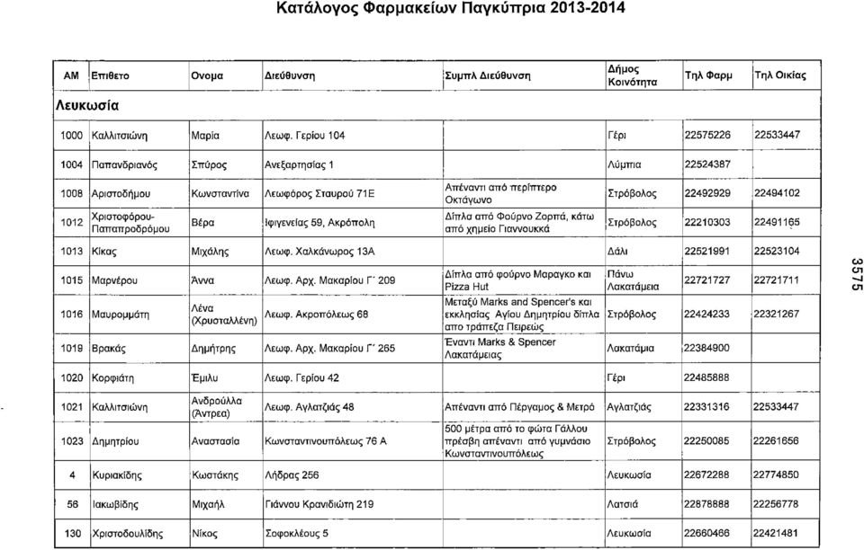 Ακρόπολη Απέναντι από περίπτερο Οκτάγωνο Δίπλα από Φούρνο Ζορπά, κάτω από χημείο Γιαννουκκά Στρόβολος 22492929 22494102 Στρόβολος 22210303 22491165 1013 Κίκας Μιχάλης Λεωφ.