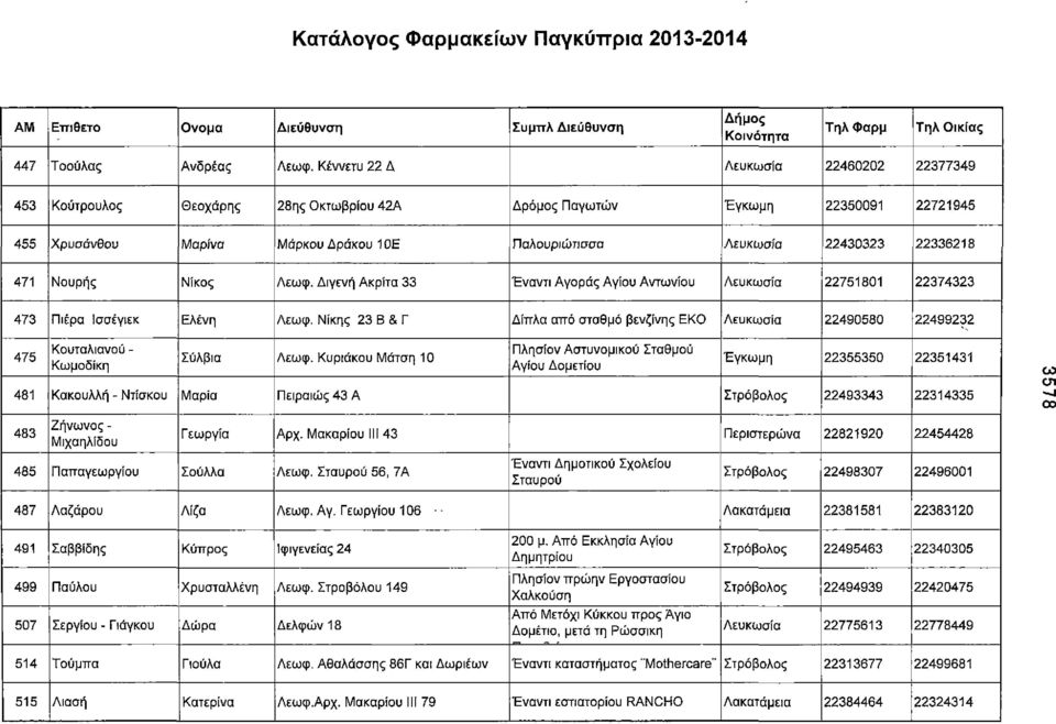 22336218 471 Νουρής Νίκος Λεωφ. Διγενή Ακρίτα 33 Έναντι Αγοράς Αγίου Αντωνίου Λευκωσία 22751801 22374323 473 Πιέρα Ισσέγιεκ Ελένη Λεωφ.