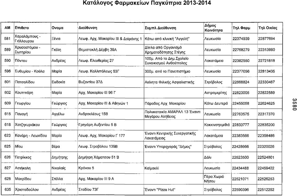 Από το Δημ.Σχολείο Συνοικισμού Ανθούπολης Λευκωσία 22768279 22313990 Λακατάμεια 22382550 22721818 596 Ευθυμίου - Κούλα Μαρία Λεωφ. Καλλιπόλεως 53Γ 300μ.