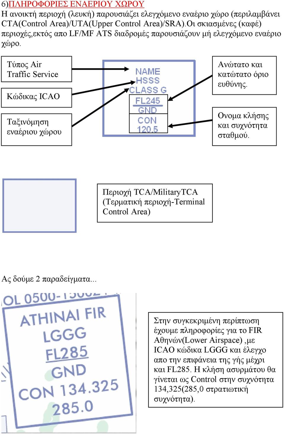Τύπος Air Traffic Service Κώδικας ICAO Ταξινόμηση εναέριου χώρου Ανώτατο και κατώτατο όριο ευθύνης. Ονομα κλήσης και συχνότητα σταθμού.
