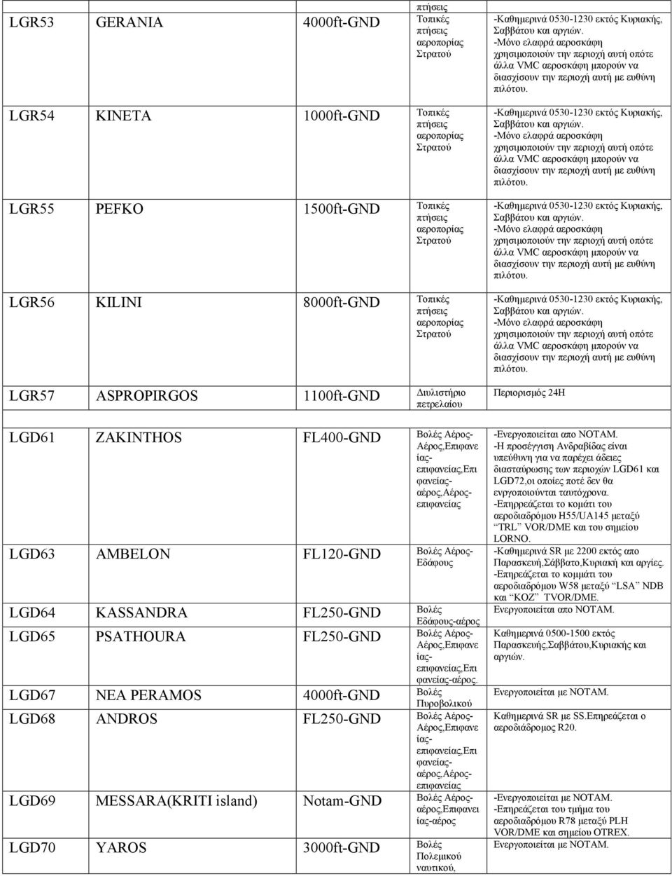 KASSANDRA FL250-GND Εδάφους-αέρος LGD65 PSATHOURA FL250-GND Αέρος- Αέρος,Επιφανε ίαςεπιφανείας,επι φανείας-αέρος.