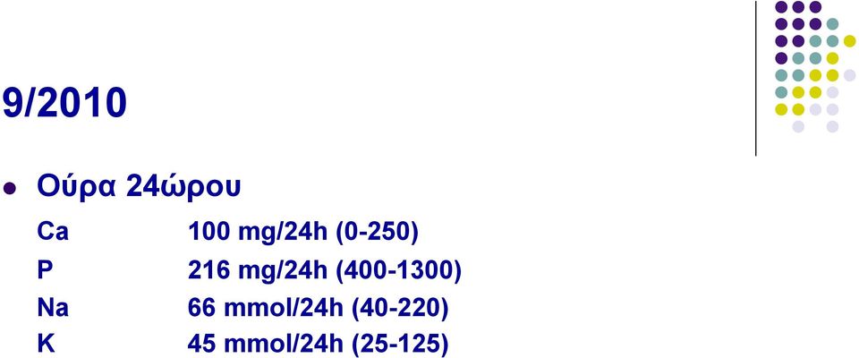 (400-1300) Na 66 mmol/24h