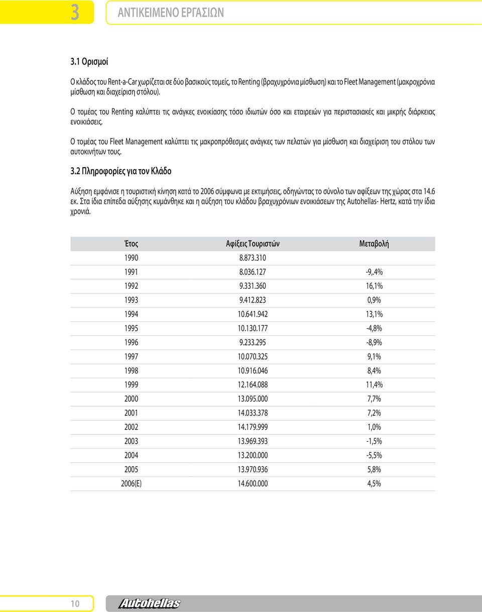 Ο τομέας του Fleet Management καλύπτει τις μακροπρόθεσμες ανάγκες των πελατών για μίσθωση και διαχείριση του στόλου των αυτοκινήτων τους. 3.