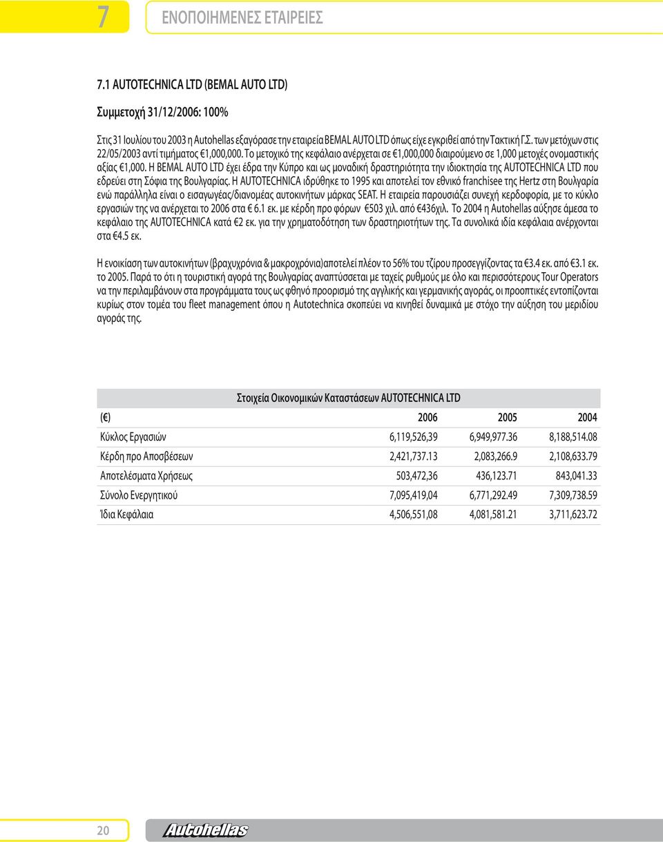 Το μετοχικό της κεφάλαιο ανέρχεται σε 1,000,000 διαιρούμενο σε 1,000 μετοχές ονομαστικής αξίας 1,000.