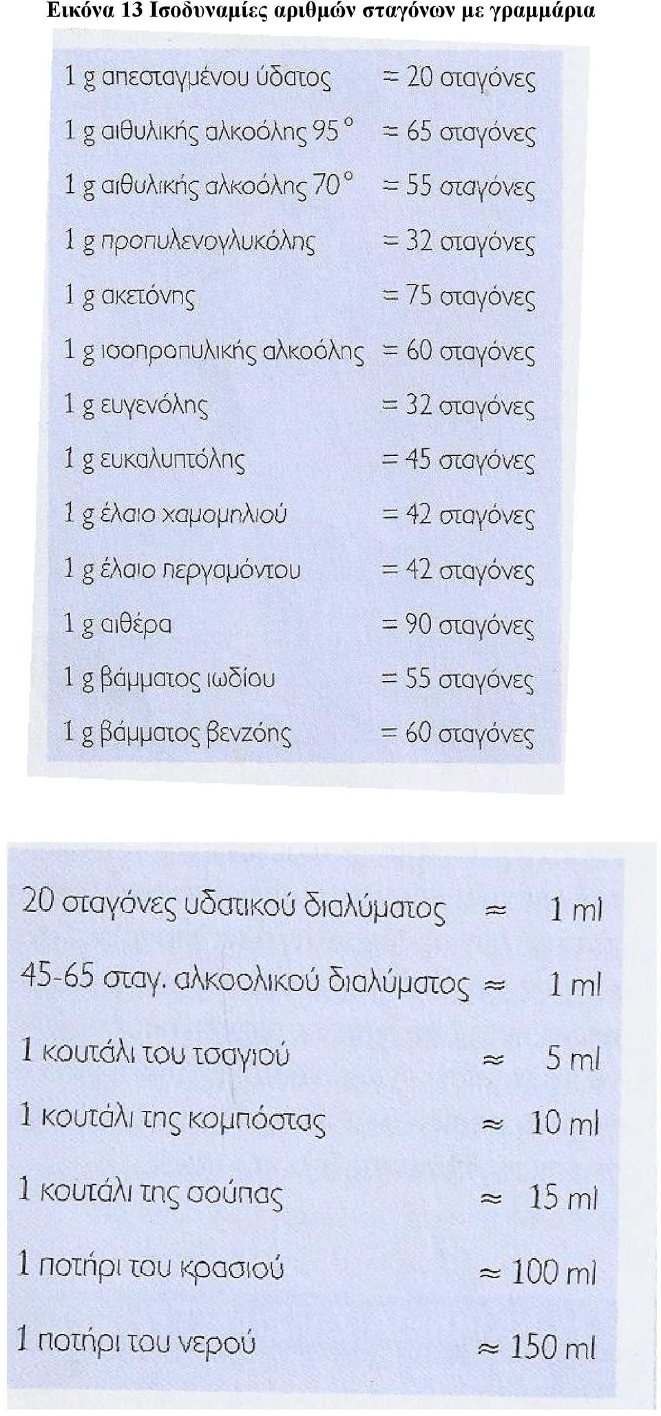 αριθμών