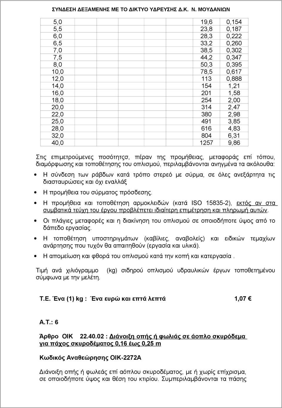 2,47 22,0 380 2,98 25,0 491 3,85 28,0 616 4,83 32,0 804 6,31 40,0 1257 9,86 Στις επιμετρούμενες ποσότητςσ, πέραν της προμήθειας, μεταφοράς επί τόπου, διαμόρφωσης και τοποθέτησης του οπλισμού,