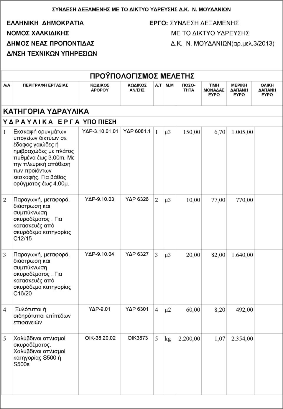 Μ ΠΟΣΟ- ΤΗΤΑ TIMH ΜΟΝΑΔΑΣ ΕΥΡΩ ΜΕΡΙΚΗ ΔΑΠΑΝΗ ΕΥΡΩ ΟΛΙΚΗ ΔΑΠΑΝΗ ΕΥΡΩ ΚΑΤΗΓΟΡΙΑ ΥΔΡΑΥΛΙΚΑ Υ Δ Ρ Α Υ Λ Ι Κ Α Ε Ρ Γ Α ΥΠΟ ΠΙΕΣΗ 1 Εκσκαφή ορυγμάτων υπογείων δικτύων σε έδαφος γαιώδες ή ημιβραχώδες με