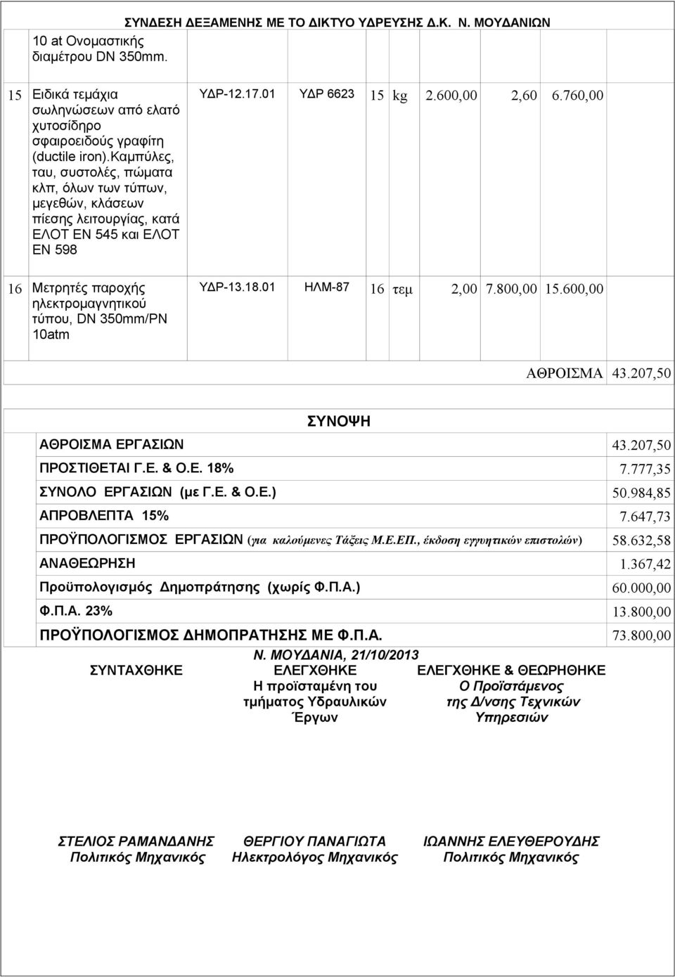 01 ΥΔΡ 6623 15 kg 2.600,00 2,60 6.760,00 ΥΔΡ-13.18.01 ΗΛΜ-87 16 τεμ 2,00 7.800,00 15.600,00 ΑΘΡΟΙΣΜΑ 43.207,50 ΣΥΝΟΨΗ ΑΘΡΟΙΣΜΑ ΕΡΓΑΣΙΩΝ 43.207,50 ΠΡΟΣΤΙΘΕΤΑΙ Γ.Ε. & Ο.Ε. 18% 7.
