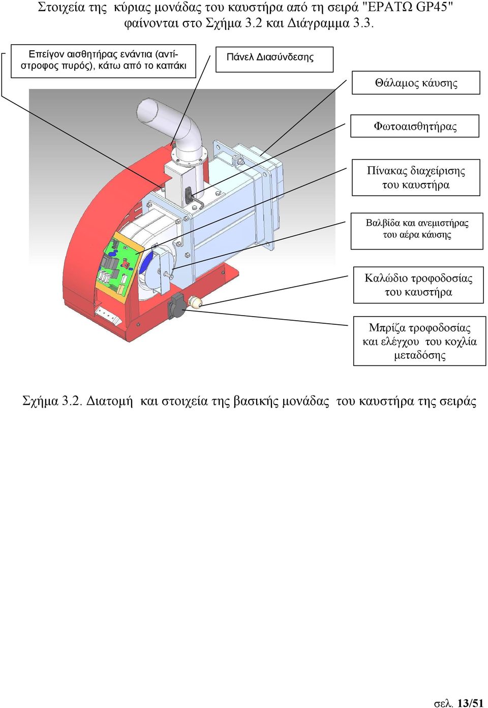 3. Επείγον αισθητήρας ενάντια (αντίστροφος πυρός), κάτω από το καπάκι Πάνελ Διασύνδεσης Θάλαμος κάυσης Φωτοαισθητήρας