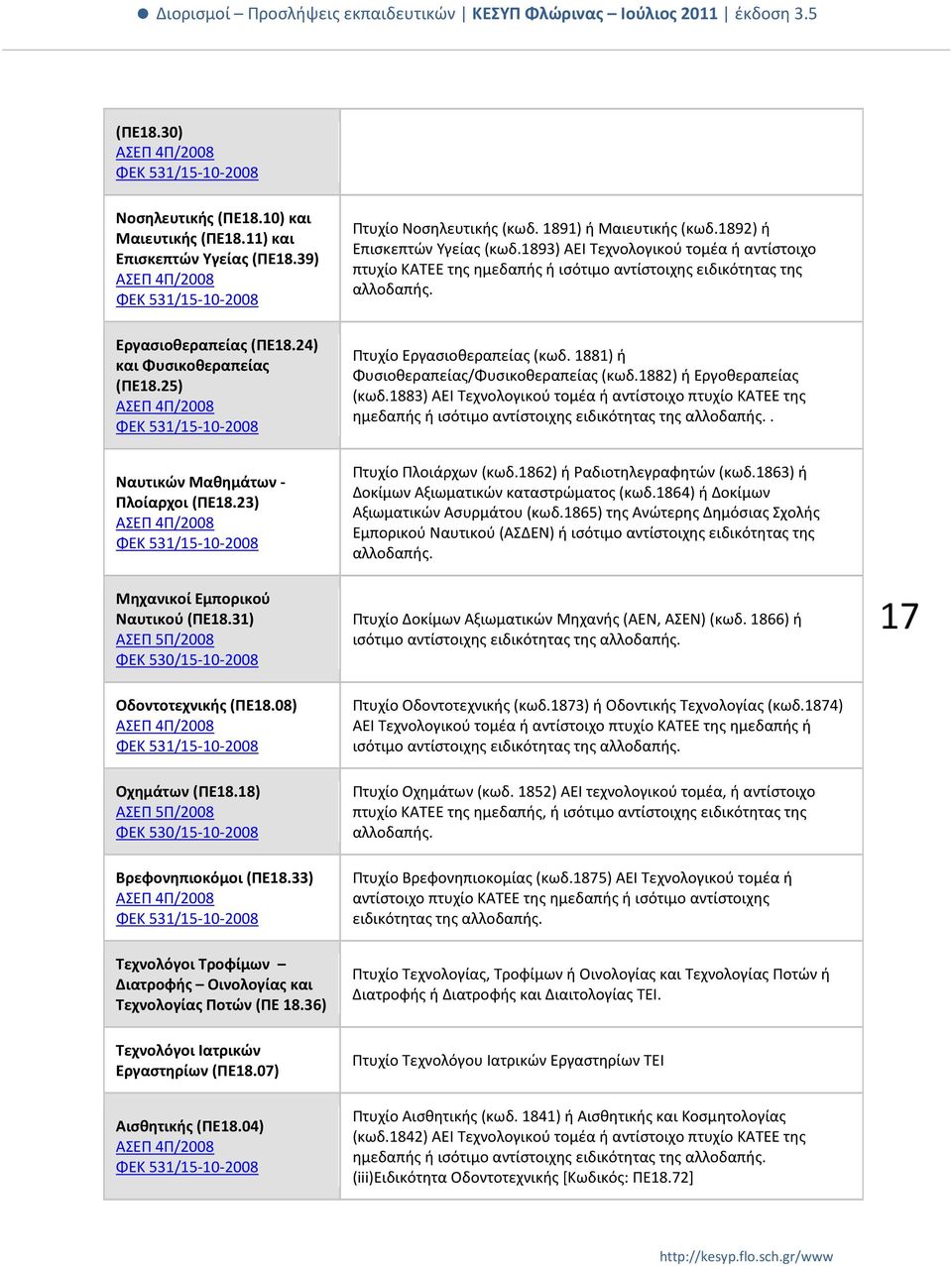 24) και Φυσικοθεραπείας (ΠΕ18.25) ΑΣΕΠ 4Π/2008 ΦΕΚ 531/15-10-2008 Πτυχίο Εργασιοθεραπείας (κωδ. 1881) ή Φυσιοθεραπείας/Φυσικοθεραπείας (κωδ.1882) ή Εργοθεραπείας (κωδ.