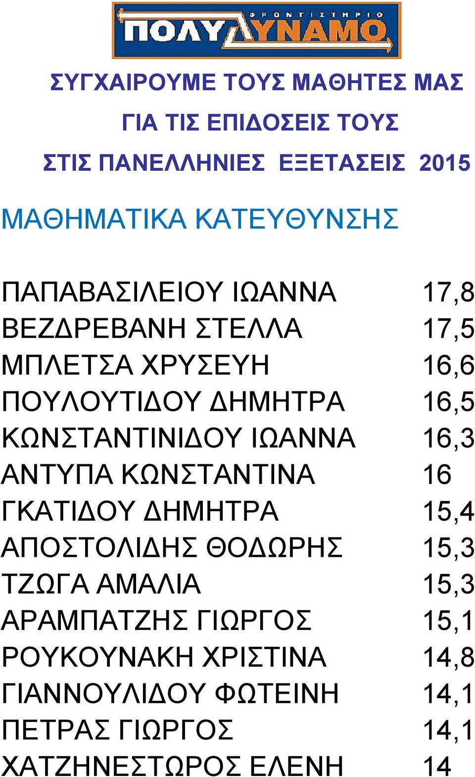 ΚΩΝΣΤΑΝΤΙΝΙΔΟΥ ΙΩΑΝΝΑ 16,3 ΑΝΤΥΠΑ ΚΩΝΣΤΑΝΤΙΝΑ 16 ΓΚΑΤΙΔΟΥ ΔΗΜΗΤΡΑ 15,4 ΑΠΟΣΤΟΛΙΔΗΣ ΘΟΔΩΡΗΣ 15,3 ΤΖΩΓΑ ΑΜΑΛΙΑ