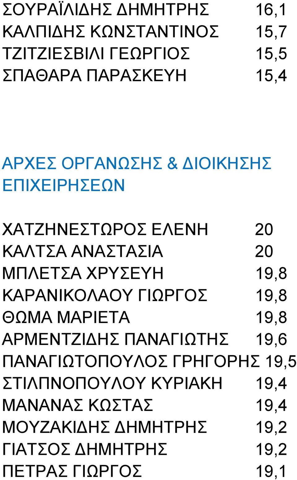 ΚΑΡΑΝΙΚΟΛΑΟΥ ΓΙΩΡΓΟΣ 19,8 ΘΩΜΑ ΜΑΡΙΕΤΑ 19,8 ΑΡΜΕΝΤΖΙΔΗΣ ΠΑΝΑΓΙΩΤΗΣ 19,6 ΠΑΝΑΓΙΩΤΟΠΟΥΛΟΣ ΓΡΗΓΟΡΗΣ 19,5