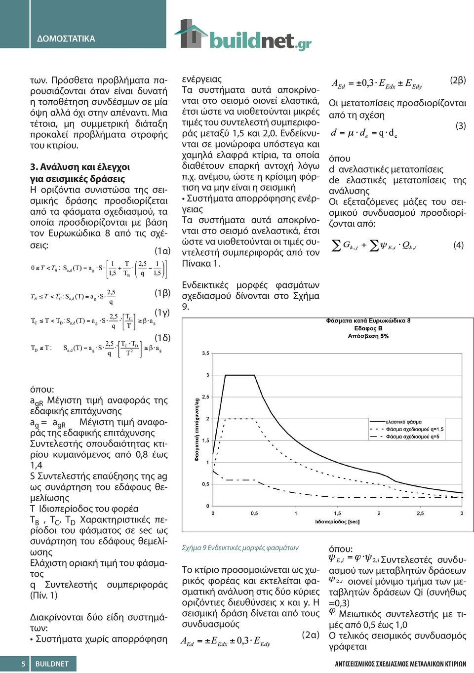 (1β) (1γ) (1δ) ενέργειας Τα συστήματα αυτά αποκρίνονται στο σεισμό οιονεί ελαστικά, έτσι ώστε να υιοθετούνται μικρές τιμές του συντελεστή συμπεριφοράς μεταξύ 1,5 και 2,0.