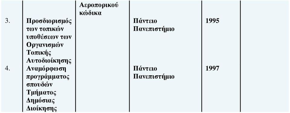 Αναμόρφωση προγράμματος σπουδών Τμήματος