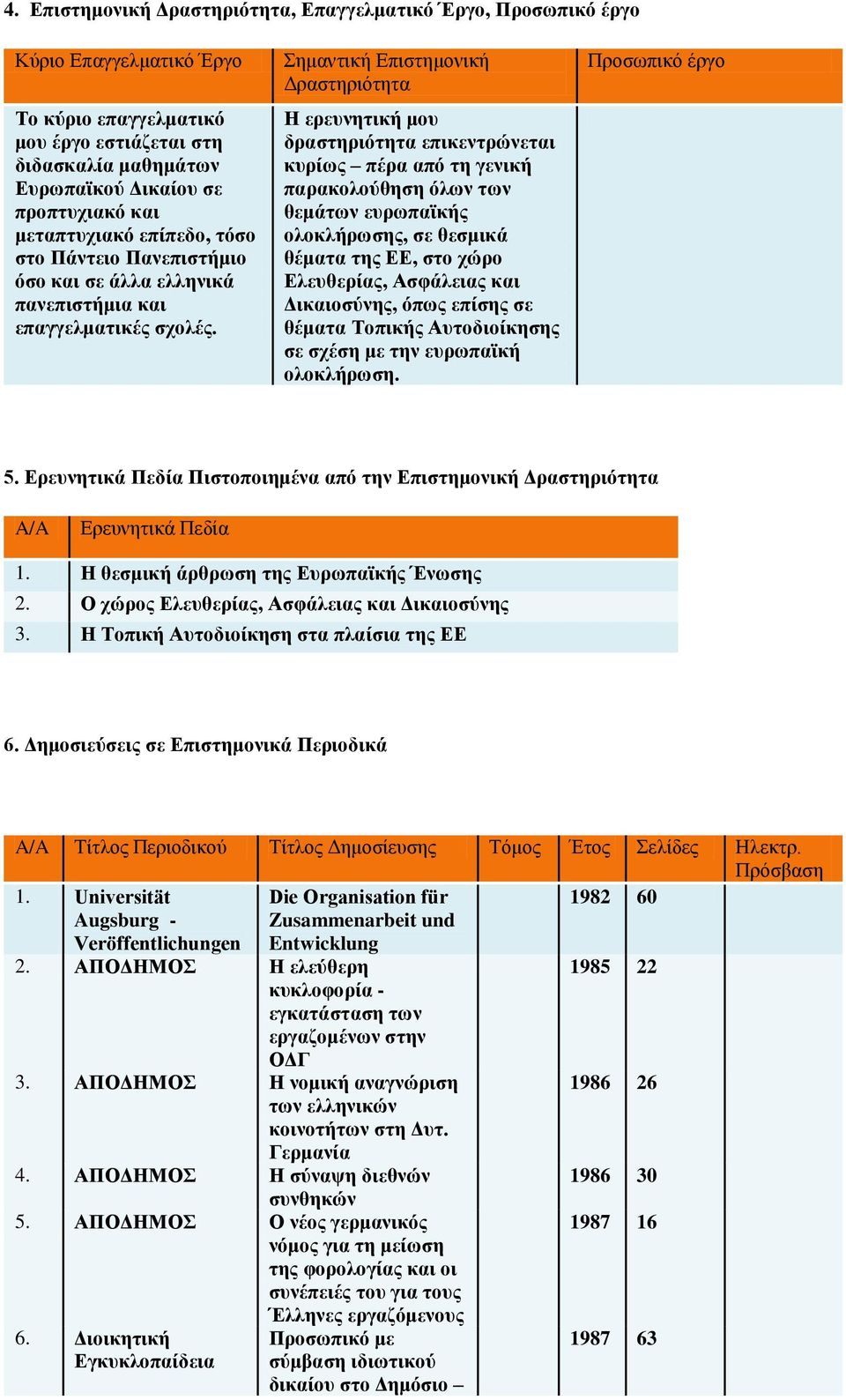 Σημαντική Επιστημονική Δραστηριότητα Η ερευνητική μου δραστηριότητα επικεντρώνεται κυρίως πέρα από τη γενική παρακολούθηση όλων των θεμάτων ευρωπαϊκής ολοκλήρωσης, σε θεσμικά θέματα της ΕΕ, στο χώρο