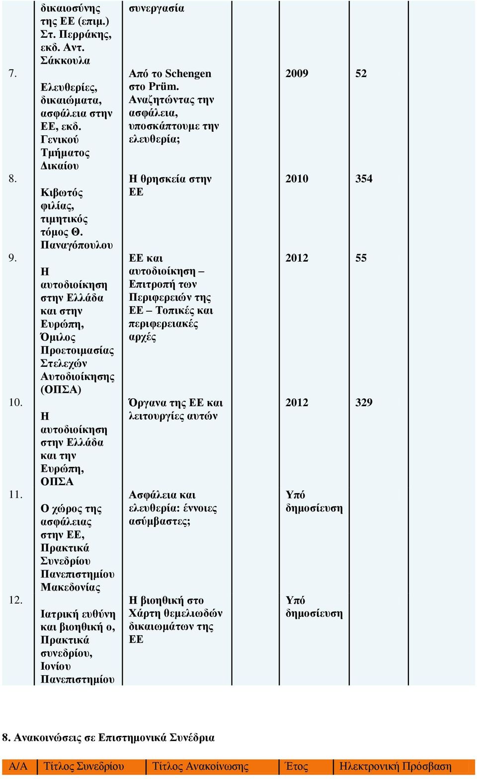 Συνεδρίου Μακεδονίας Ιατρική ευθύνη και βιοηθική ο, Πρακτικά συνεδρίου, Ιονίου συνεργασία Από το Schengen στο Prüm.