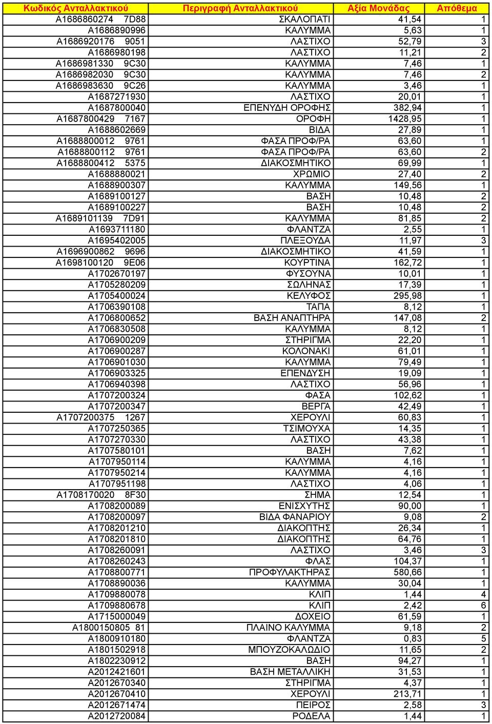 ΔΙΑΚΟΣΜΗΤΙΚΟ 69,99 A68888002 ΧΡΩΜΙΟ 27,40 2 A688900307 ΚΑΛΥΜΜΑ 49,56 A6890027 ΒΑΣΗ 0,48 2 A68900227 ΒΑΣΗ 0,48 2 A689039 7D9 ΚΑΛΥΜΜΑ 8,85 2 A693780 ΦΛΑΝΤΖΑ 2,55 A695402005 ΠΛΕΞΟΥΔΑ,97 3 A696900862